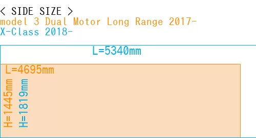#model 3 Dual Motor Long Range 2017- + X-Class 2018-